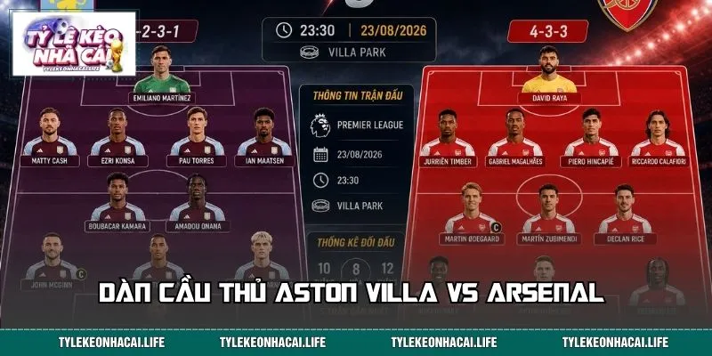 Aston Villa vs Arsenal tung vào sân dàn cầu thủ tài năng