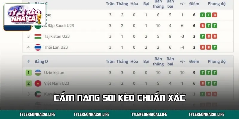 Cẩm nang soi kèo chuẩn xác